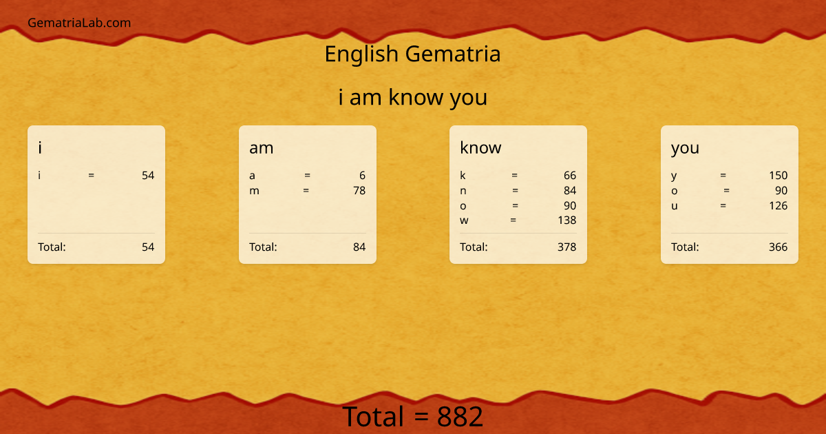 i am know you in english Gematria